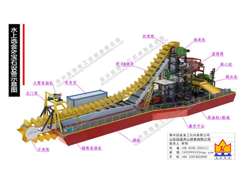 河道寶石重選機械